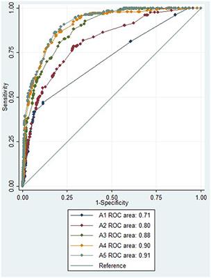 Telestroke Assessment With Perfusion CT Improves the Diagnostic Accuracy of Stroke vs. Mimic